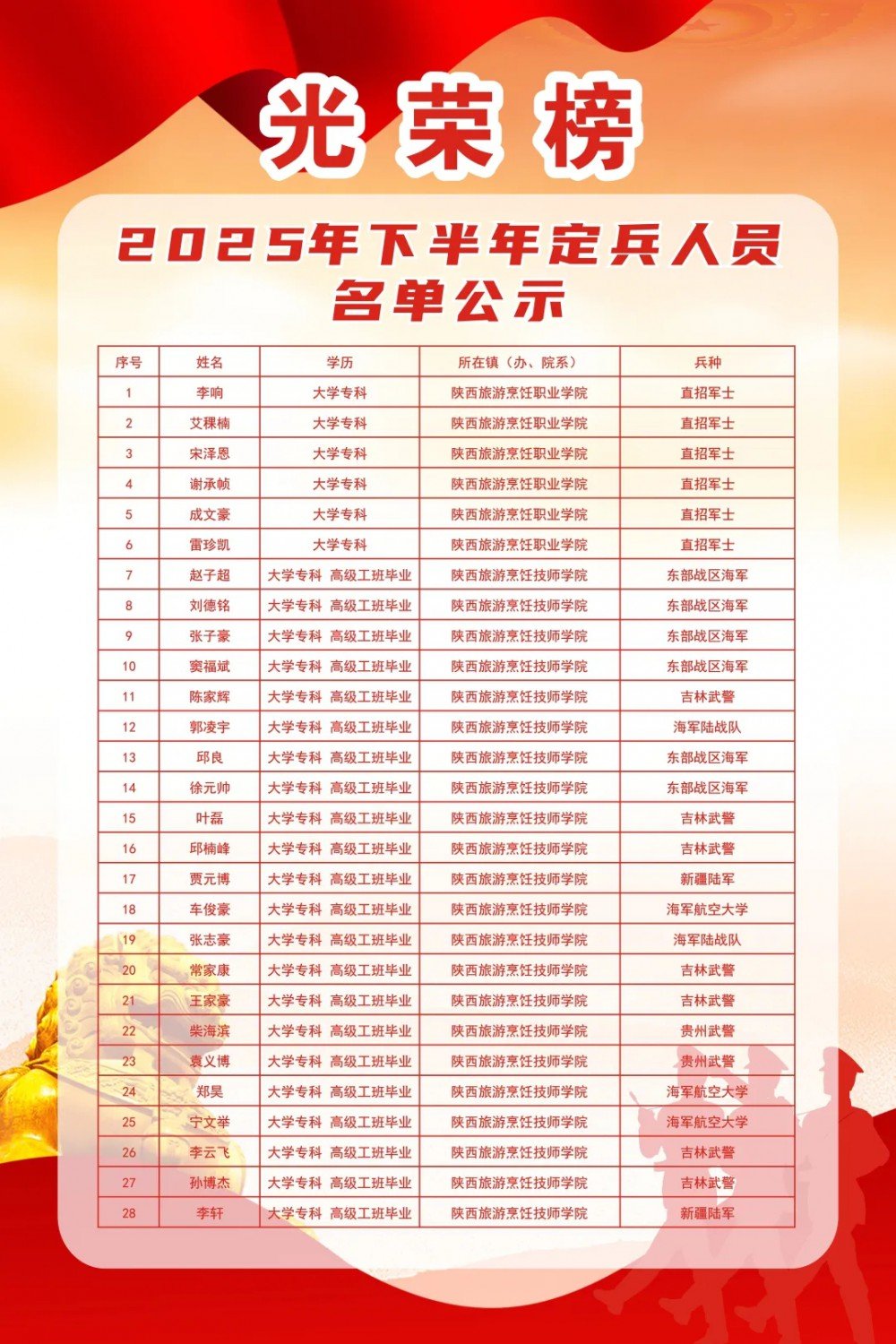 戎装映荣光 壮志启新程 | 开云ap