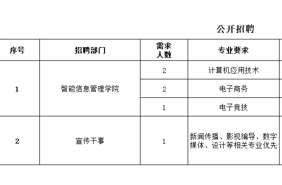 关于举办2026年陕西省中式面点师职